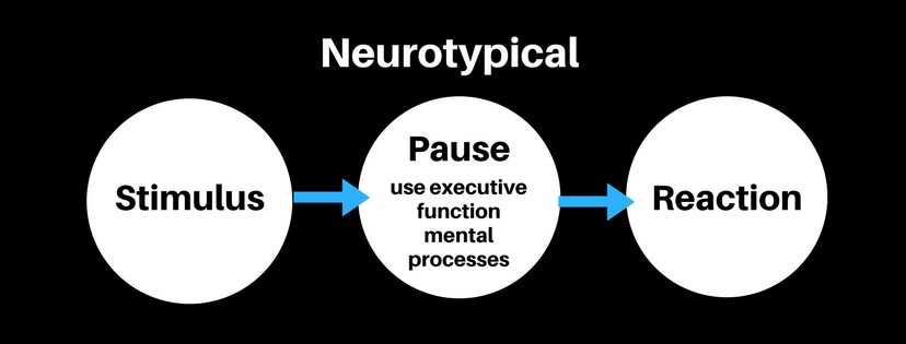 Improving Self-Control | Thriving with ADHD